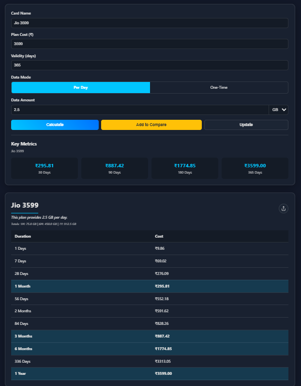 Breakit - Compare and Analyze